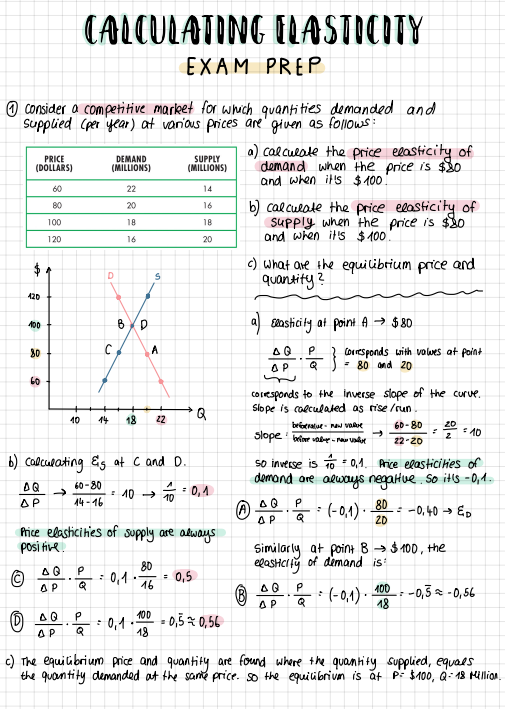 CALCULATING ELASTICITIES | Formula & Equations | Exam Prep
