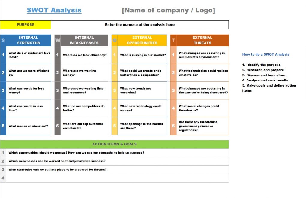 TEMPLATE EXCEL OF SWOT BUSINESS Analysis