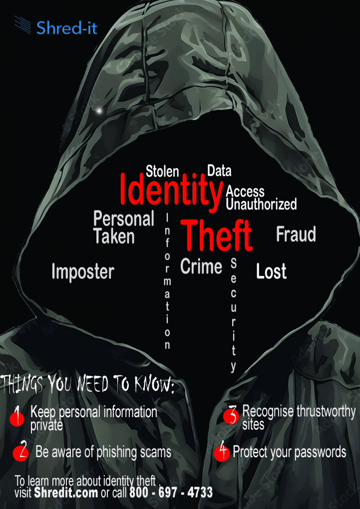 identity theft poster